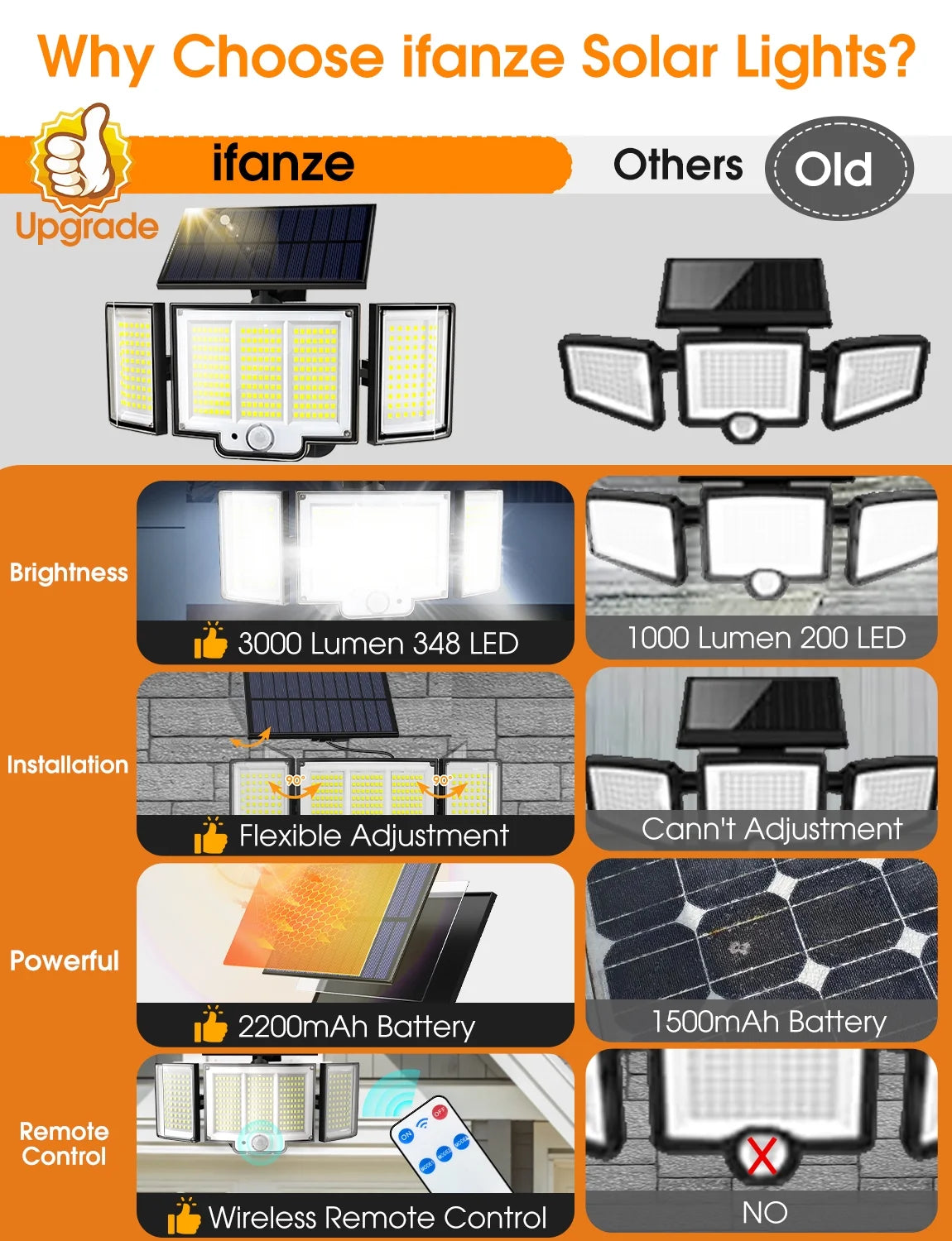 SolarPort© Solar Powered Outdoor Lights